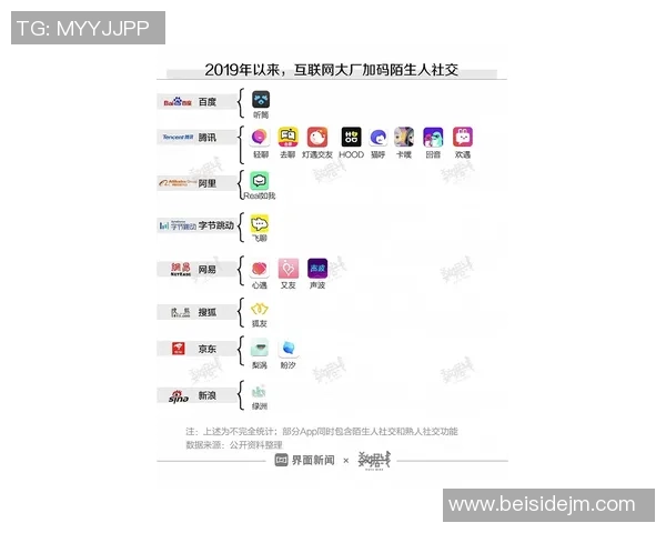 足球球星常用的社交和训练APP大盘点助你了解明星背后的数字生活